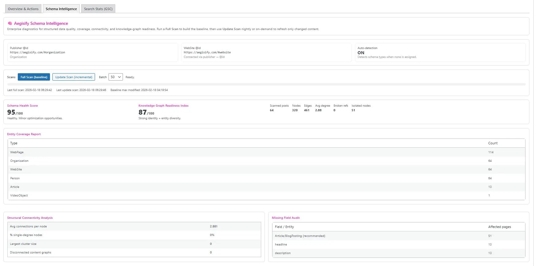 gsc-schema Diagram illustrating Google Search Console schema markup integration for website SEO.