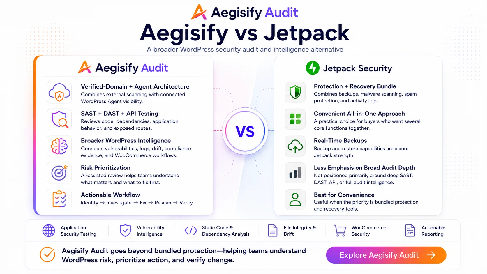 aegisify-vs-jetpack Comparison table showing features and benefits of Aegisify versus Jetpack security plugins.