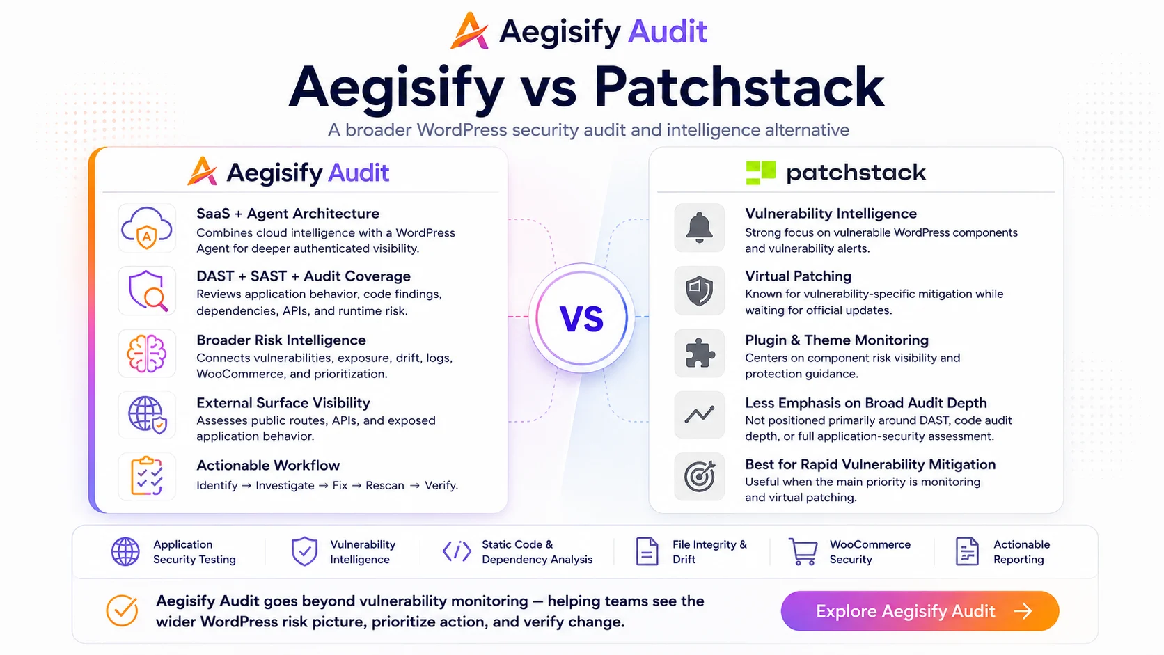 Comparison table showing features and security capabilities of Aegisify versus Patchstack.