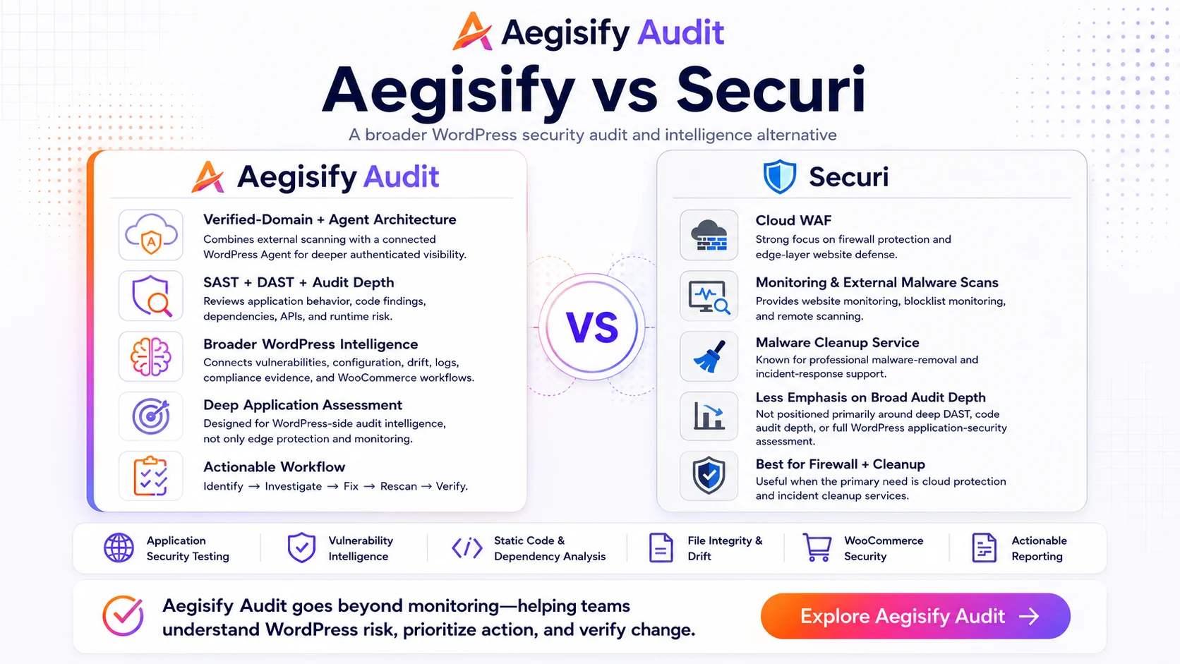 Comparison chart showing Aegisify versus Securi security features and service offerings.