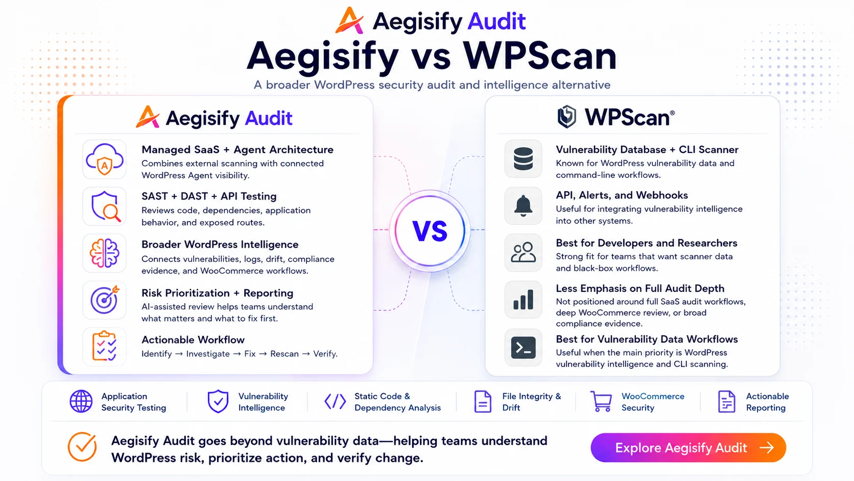 Comparison table showing Aegisify features versus WPScan, highlighting security scanning capabilities.