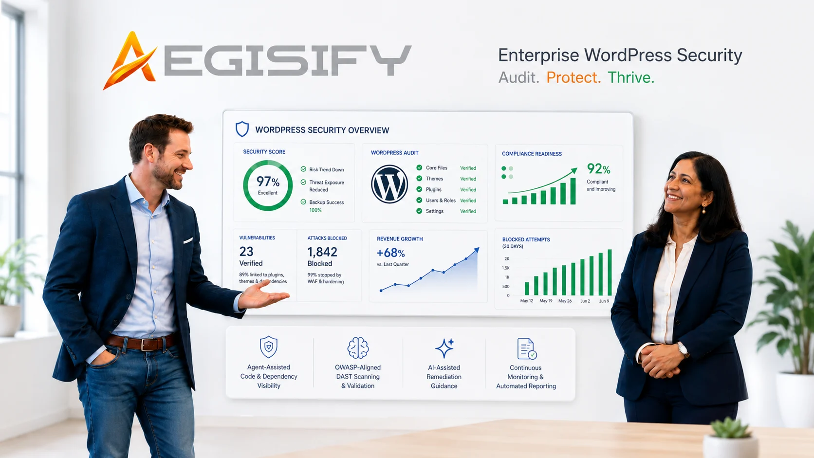 after-aegisify