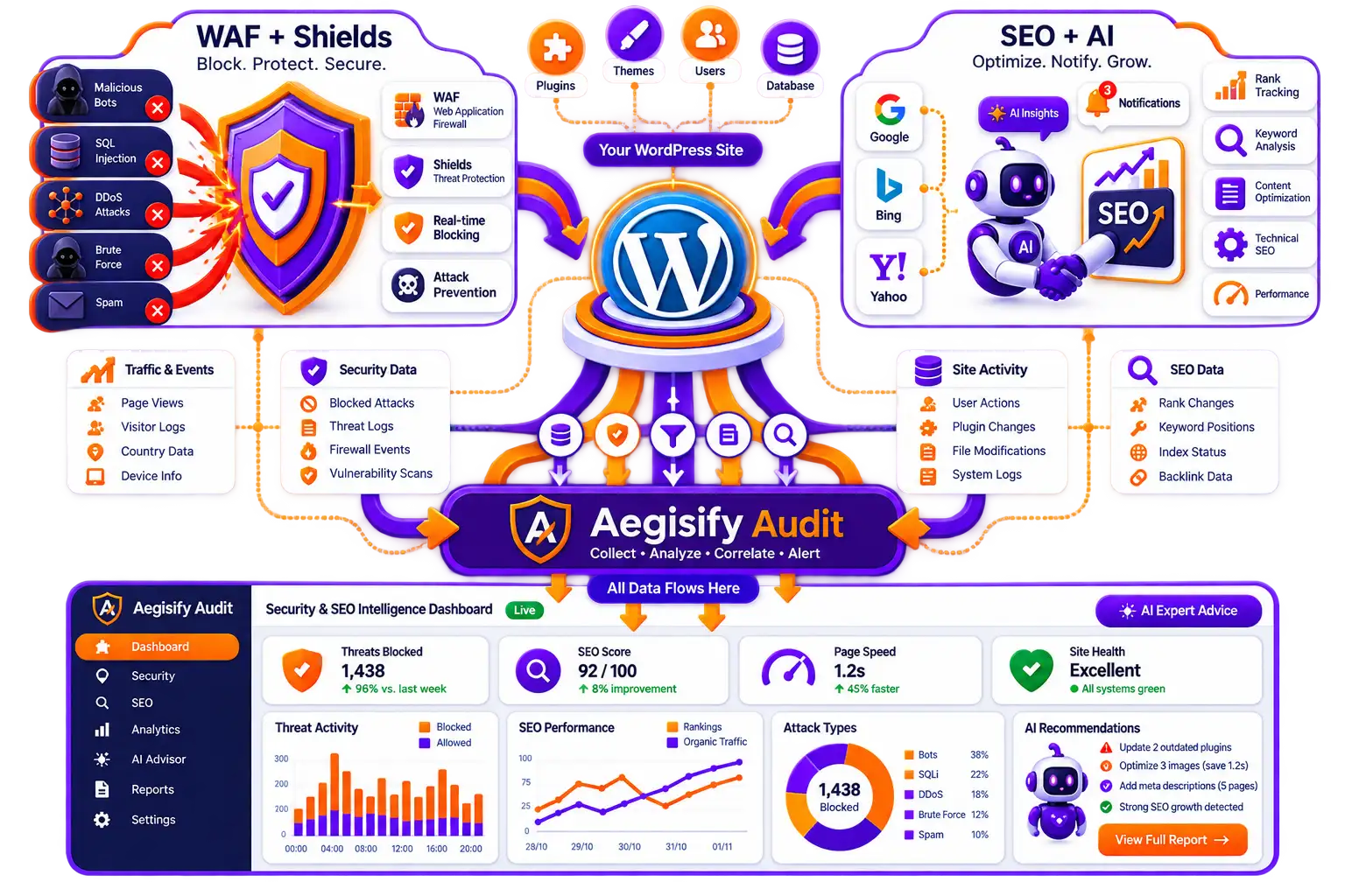 aegisify-suite