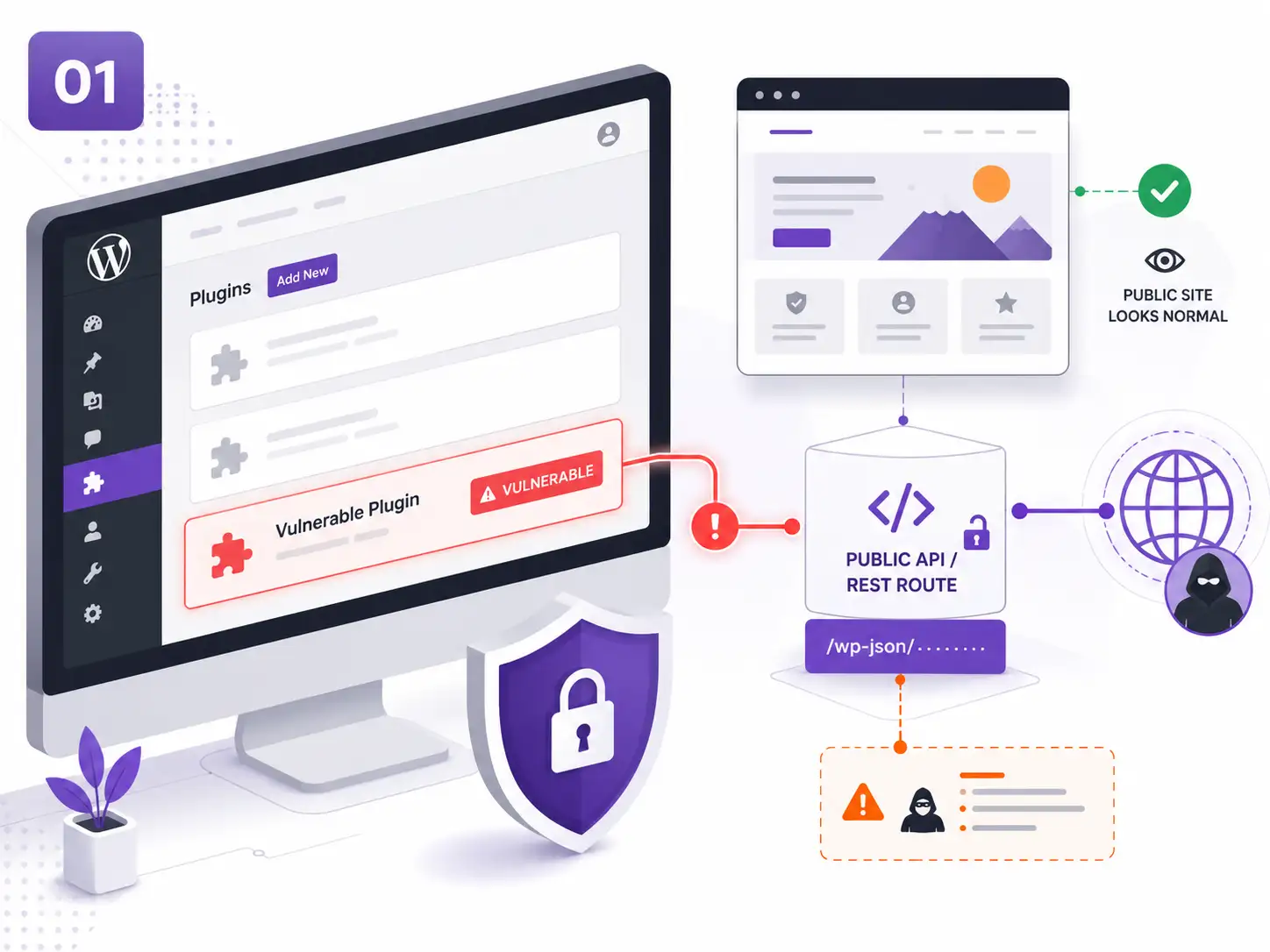 Illustrative Aegisify Audit scenario showing a vulnerable WordPress plugin connected to a publicly exposed REST API route while the public site appears normal.
