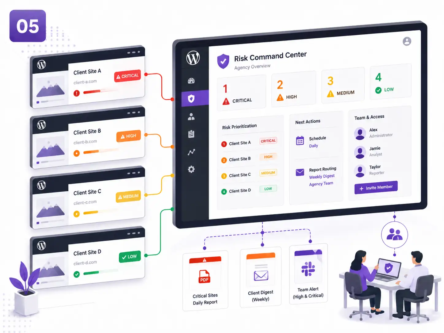 Illustrative Aegisify Audit agency scenario showing multi-site risk prioritization, team access, scheduling, alerts, and client reporting.