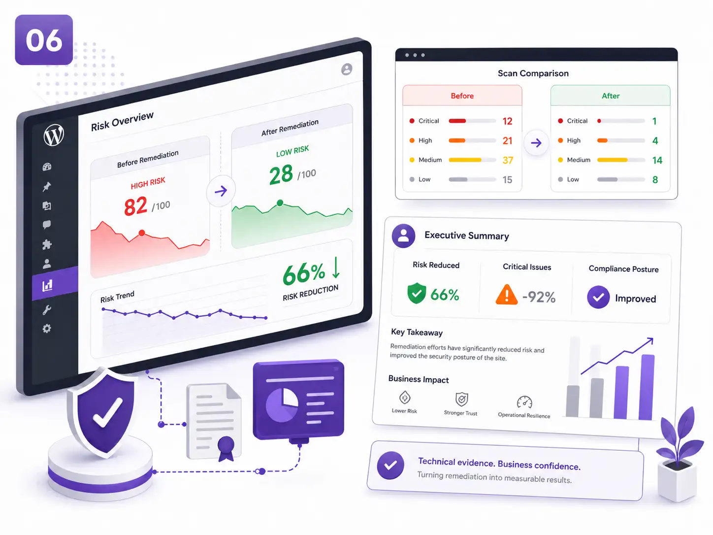 Illustrative Aegisify Audit executive reporting scenario comparing risk before and after remediation with evidence and business metrics.